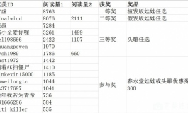送娃啦！发钱啦！春水堂春节拜年活动开奖啦！