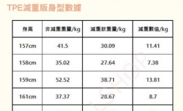 俊影减重款心得
