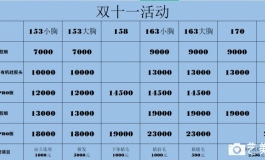 星艺人型-双十一活动（五花肉限时特卖）