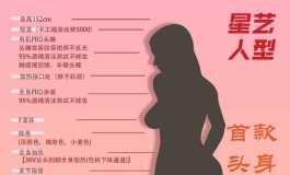 星艺人型-首款头身一体+新技术
