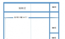 在控制成本的情况下，如何更好的藏娃娃