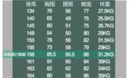 萌新求教，关于金三158cm身高体型的疑问