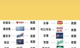 买娃要身体力行，慎之慎之。