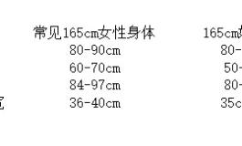 简单说下：实体娃娃怎么搭配合身的衣服？附娃娃视频