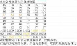 春水堂各身高款身材数据分析