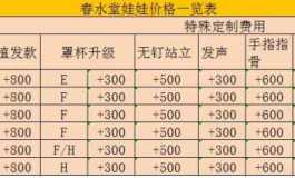 春水堂各身高款身材数据分析