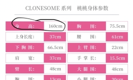 【展望与期待】第四款克隆人发售！