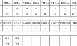 【绝色娇娃】头身一体  厂家自营  让利大众