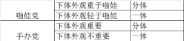 不喜欢一线天的下体，可以加钱买分体